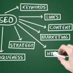 Web Seo Chart On Blackboard