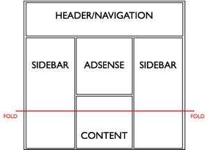 Ad Positioning