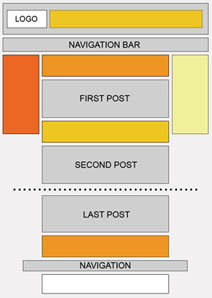 Forum Sm En