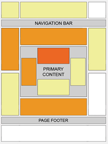 Ad Heat Map