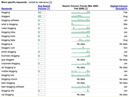 Keyword-Search-Trends