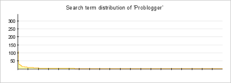 Longtail Graph