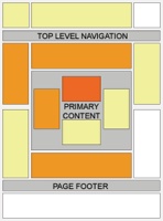 Placement-1