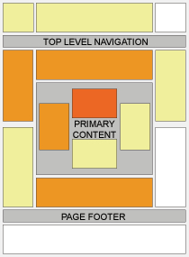 Placement-4