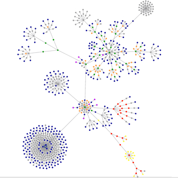 Problogger-Graph