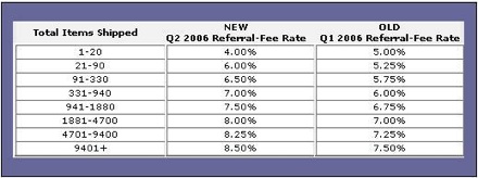 Q2 06 Us Chart 2