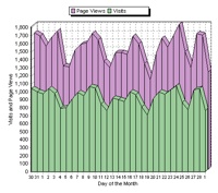 Server-2
