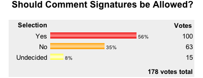 Signature-Poll