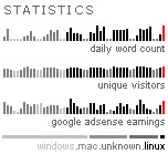 Sparklines Infosthetics
