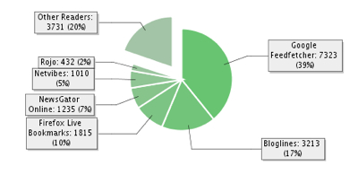 Stats-1-Day