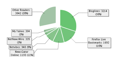 Stats-30-Days