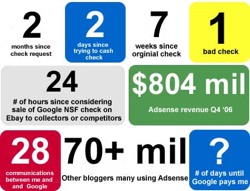 Adsense-By-The-Numbers