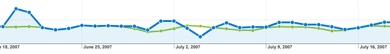 Last-Month-Compared