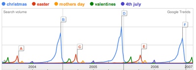 Yearly-Events
