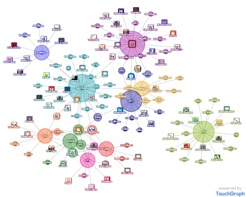 Problogger-Graphed