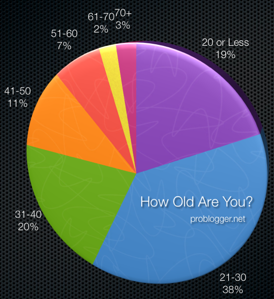 Poll-Age-2