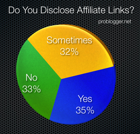 Disclose-Affiliate-Links
