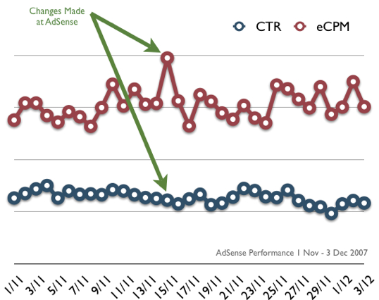 Adsense-Changes