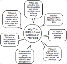 Mindmapping