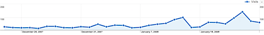 twitter-traffic.png