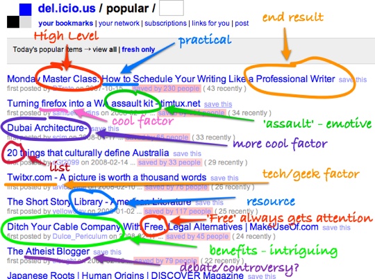 Delicious-Popular-Analysis