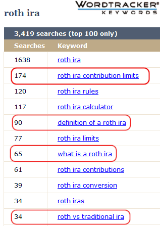 Wordtracker-Roth