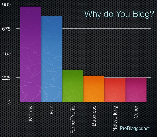 why-do-you-blog.png