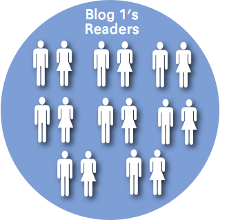 Demographics-1