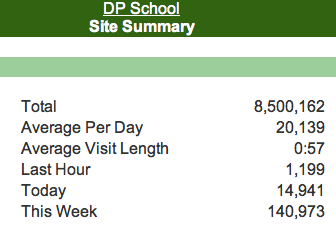 Dps