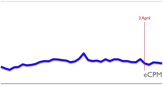 eCPM.png