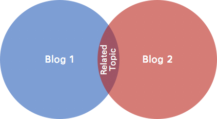 Related-Topic-2