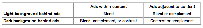 Adsense-Ad-Design-Choices