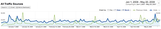 all-traffic-jan-may.png