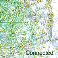 Connected