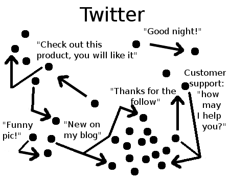 Decentralizednetwork