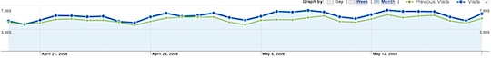 google-traffic.png