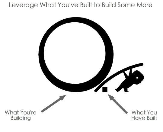 Leverage.jpg
