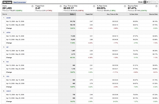 search-traffic-changes.png
