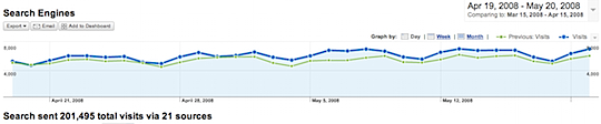 Using Google Analytics to Compare Search Engine Traffic Over Time