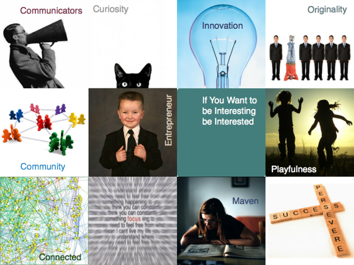 traits successful bloggers