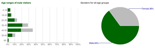 Youtube-Demographics-1