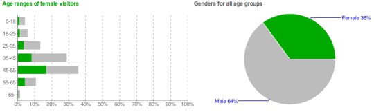Youtube-Demographics-2