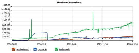 Feedcompare-1