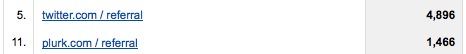 plurk-traffic.jpg