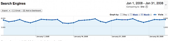 search-engine-traffic-month.png
