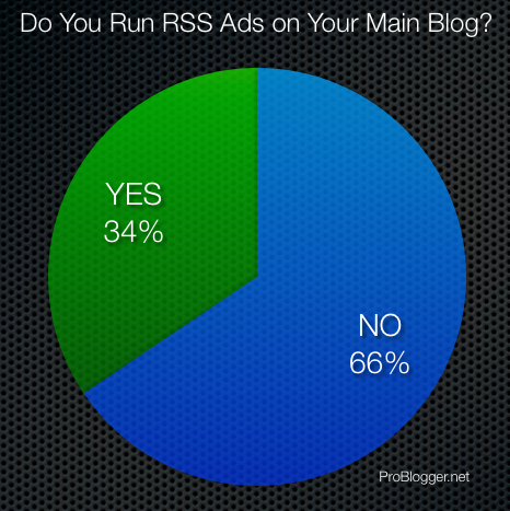 Rss-Advertising