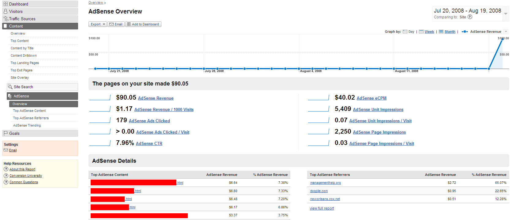 Memahami Tampilan Laporan AdSense di Google Analytics: Panduan Lengkap untuk Pengoptimalsian Pendapatan