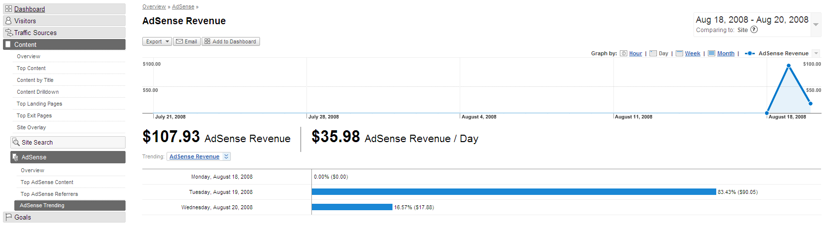 adsense-revenue.png