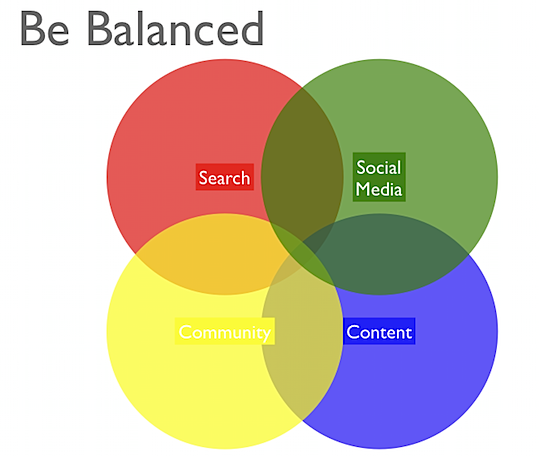 balance-in-search-engine-traffic.png