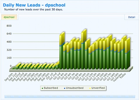 newsletter-subsriber-numbers.png